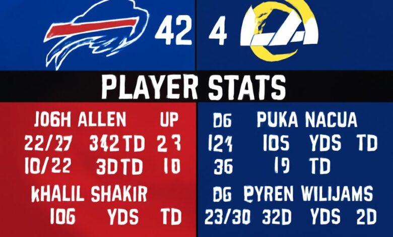 buffalo bills vs los angeles rams match player stats