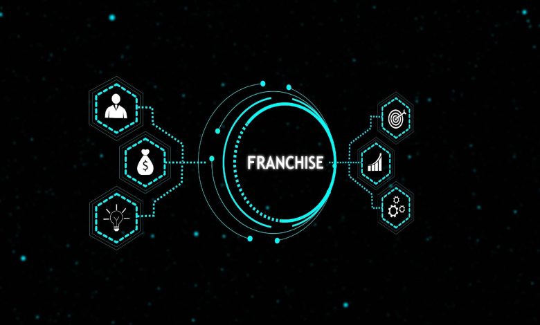 Franchise Funding